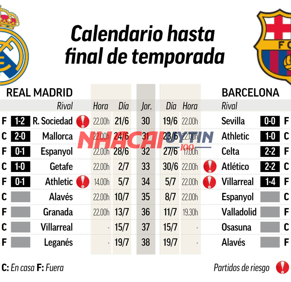 Liệu kết quả La Liga - Tây Ban Nha chung cuộc sẽ ra sao?